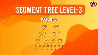 Famous KQuery || Spoj Wealth