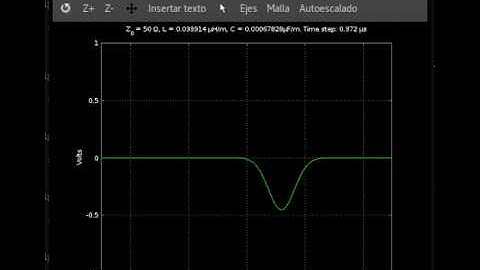 Resolving the telegrapher