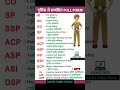 SI SO CO SP SSP ACP ASP ASI DSP DCP IG DIG DGP ka full form / #shorts #short #viral #trending #gk