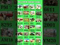 indian bike driving 3d All new cheats cordes #indianbikesdriving3d #automobile