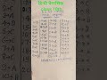 हिंदी त्रैमासिक परीक्षा क्लास 10th26 June 10th Hindi Viral Question Paper  2025 || class 10 hindi