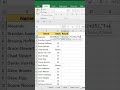 Unleash the Power of IF and OR Functions in Excel#trending #viral #tech