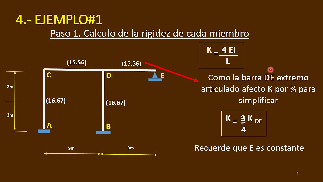 Metodo de Cross en Porticos sin desplazamiento Lateral