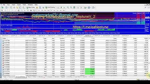 200-600% per month Forex Scalping EA/Robot Intraday_NeptuneV_2