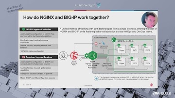 Deploying F5 & NGINX with SUSE Rancher