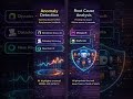 AIOps Concepts and Tools for DevOps Engineers 🤖