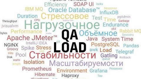 Mock Interview на позицию инженера по Нагрузочному Тестированию.