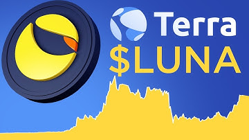 LUNA USDT Price Analysis Today (1-1-2022)- Buy Terra #luna #makemoney #crypto #bitcoin #web3