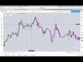 Forex Daily Structure Market Manipulation - THE SAUCE
