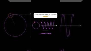 Which Math Sound is your favorite?