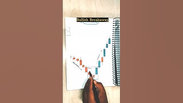 🔥Bullish breakaway candlestick pattern📊|#shorts #ytshorts #viralvideo #trading #stockmarket