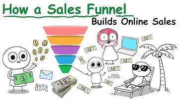 How a Sales Funnel Builds Online Sales: The Customer Journey from Visit to Purchase