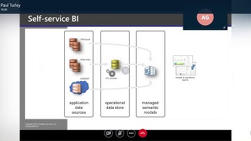 Paul Turley : Power BI