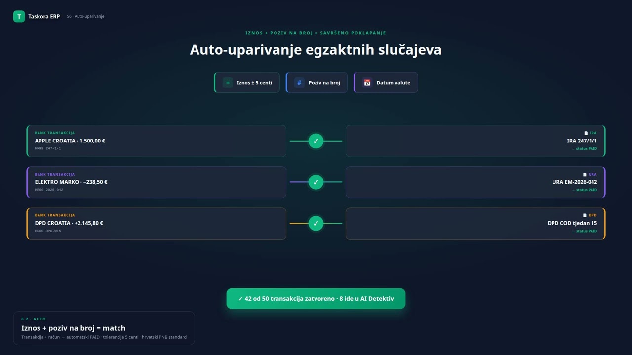 Video 6 2 — Bank sync: uvoz bankovnih izvoda i automatsko povezivanje s računima | Taskora ERP