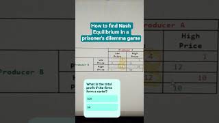 How to find Nash Equilibrium in a prisoner's dilemma game #gametheory