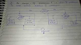 Lecture-19 ' Nested if statement' in c programing by computer science world