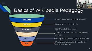 WikiConference NA 2024: Beyond Wikipedia: Open Educational Practices across Wikimedia Projects