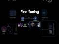 RAG vs Fine-Tuning How Enterprise Teams Should Decide