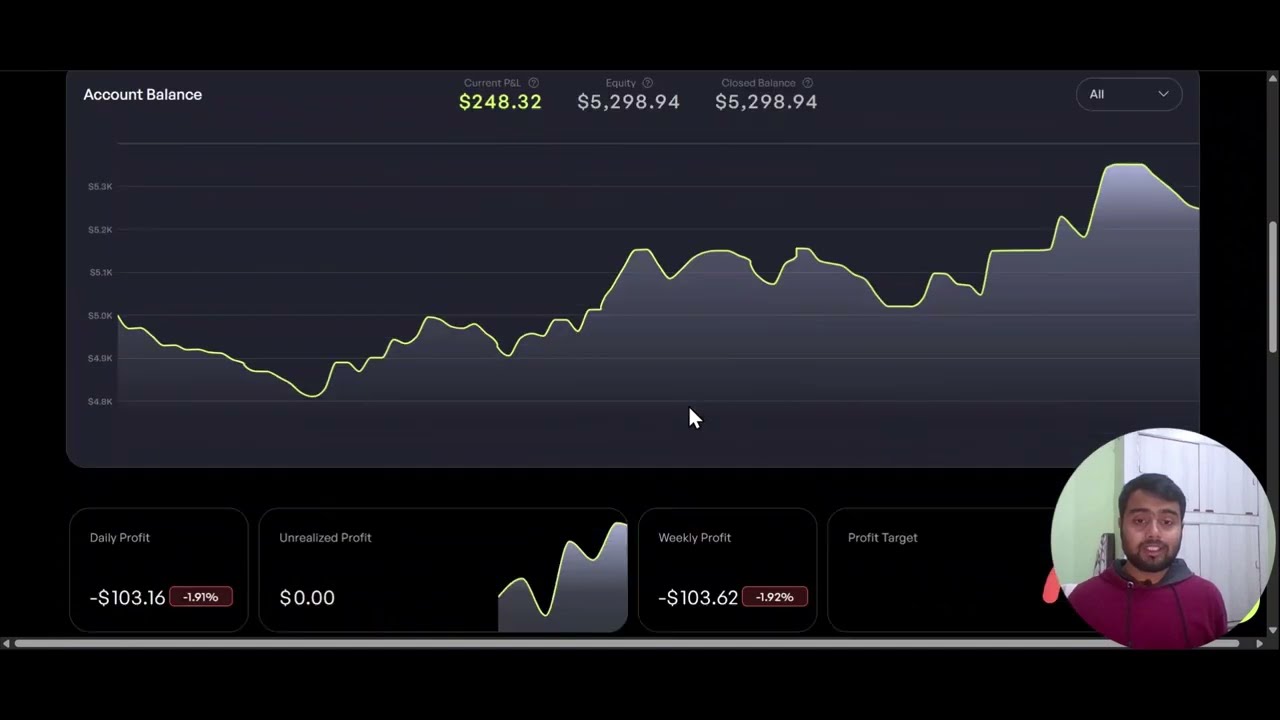 Prop Firm Payout Journey | From Challenge to First Withdrawal (Real Trading Experience)