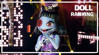 Ranking | Performances of Doll ( Dee Snider ) | The masked singer | Season 9