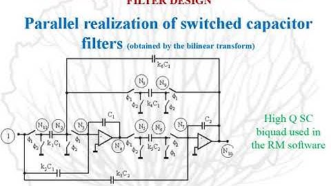 RM software for filter design Part 2 Overview of the solution technology to be offered