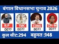 Bangal opinion Poll 2026 बंगाल ओपिनियन पोल 2026!