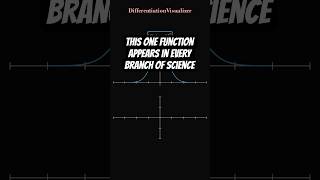 Why does the slope vanish at the top? e^(-x²) explained visually 🔥 | #themathframe #differentiation