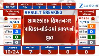 Local Body Elections: BJP panel registers victory in ward number 2 of Sabarkantha's Himmatnagar screenshot 3