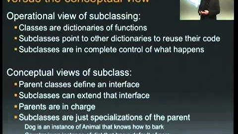 Pycon US 2012 - The Art of Subclassing