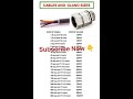 Cables and Gland Sizes#reels #viral #shorts #youtube #youtubeshorts #viralshorts #trendingshorts