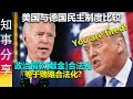 美国与德国民主制度比较 | 政治捐款[献金]合法化等于贿赂合法化? Citizen United, Super PAC