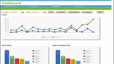 Supply Chain Visibility