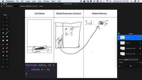 JavaScript Funct-on-ions - Day 1 - SRP