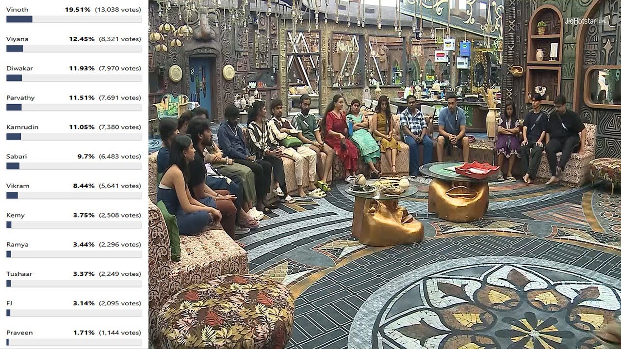 Bigg Boss Tamil Season 9 | 5th Week Eviction - Day 1 Voting Result