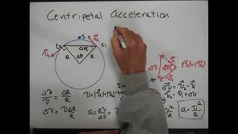 Chapter 6 Uniform Circular Motion And Gravity Part 2