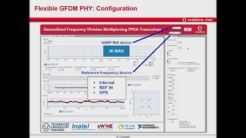 GFDM transceiver video tutorial