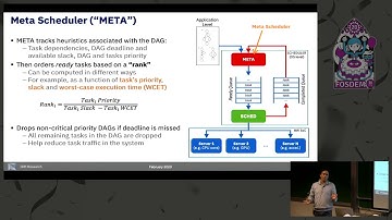 Task Scheduling of Software-Defined Radio Kernels in Heterogeneous Chips: Opportunities and Challen…