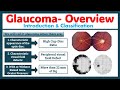 Glaucoma introduction  classification1 glaucoma optometry