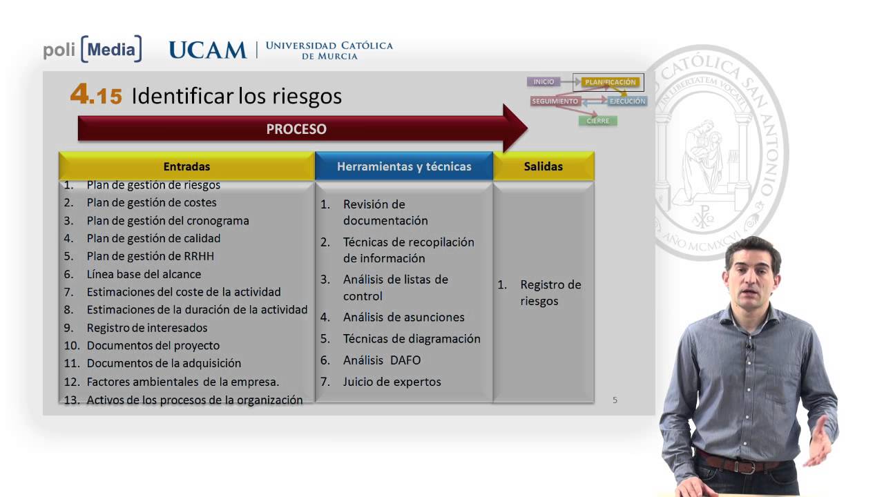 Curso MOOC Introducción Certificación PMP-PMI - Módulo 4. Identificar los riesgos - YouTube