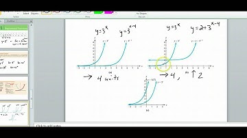 5.1 Exponential Functions
