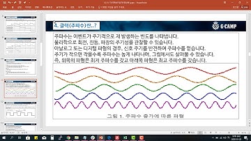 [아두이노우로를 사용한 AVR 10강]  타이머/카운터