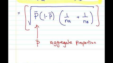 Two Sample Proportion Hypothesis Test