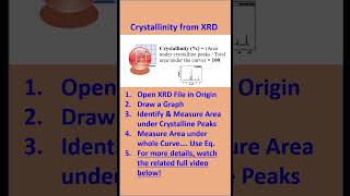 Calculate Degree of Crystallinity from XRD Curve using Origin