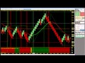 Day Trading System Live Demo  Day Trading Software and ...