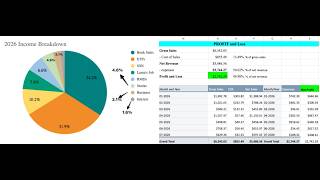 July 2026 RN Concierge Service and Death Doula Financial Update