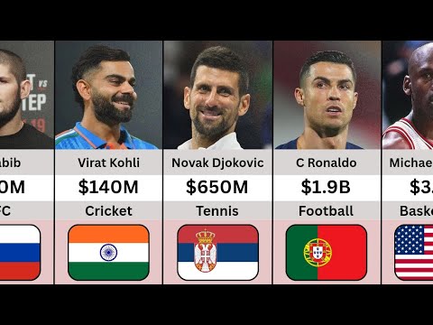 Richest Influential Sports People In The World In 2025 | Magnitis