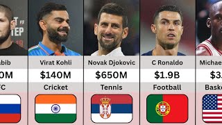Famous Richest Influential Sports People In The World In 2025 | Magnitis Net Worth