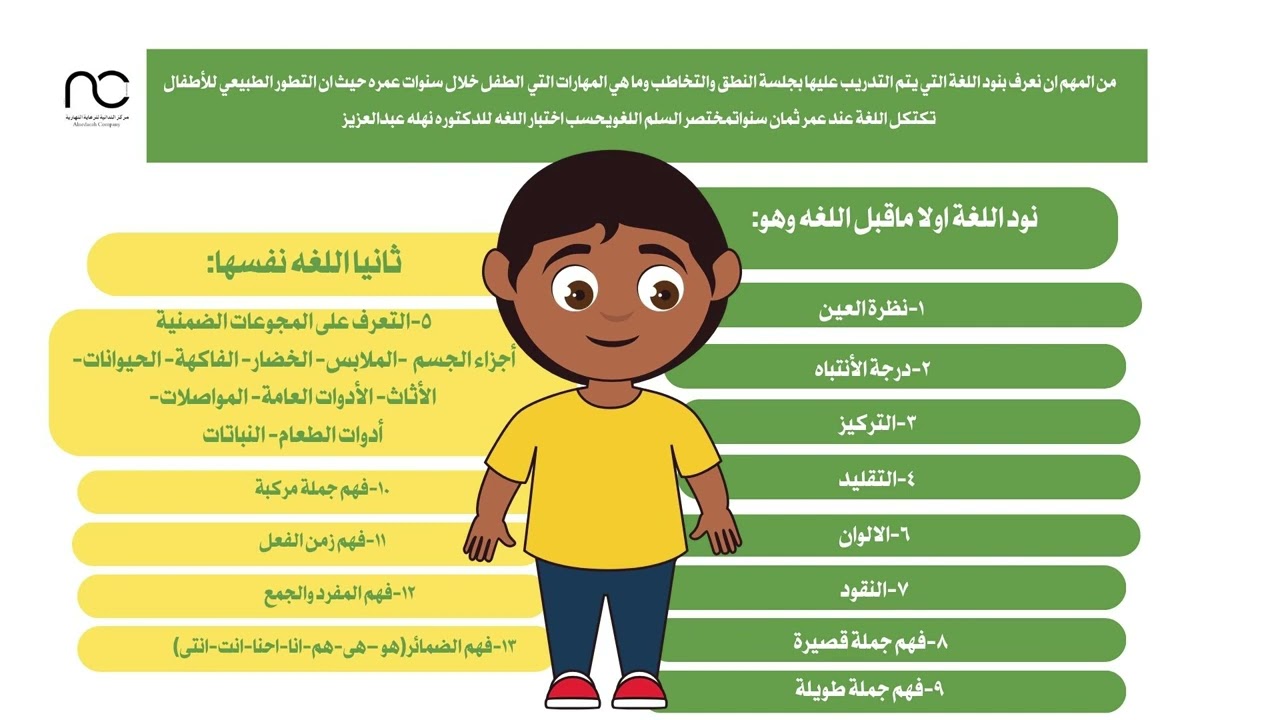 سلسلة انا اتواصل بعنوان ( مراحل تطور اللغة عند الطفل) قسم النطق والتخاطب