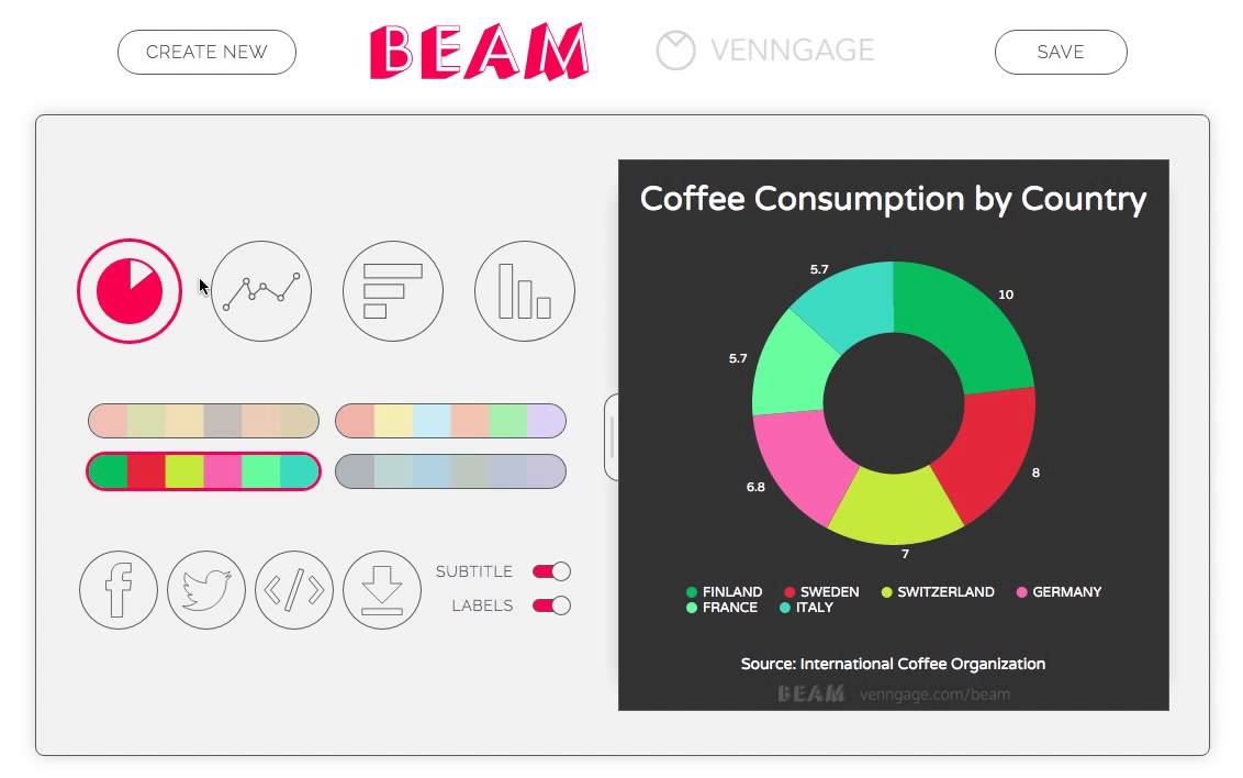 Chart Maker Beam