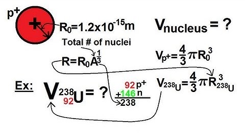 Physics - Nuclear Physics (3 of 22) Volume of a Nucleus